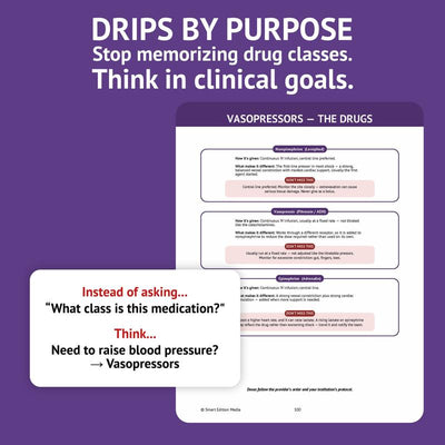 The Essential ICU Nursing Guide: Now What? - Walk Into Every Shift Knowing What To Do