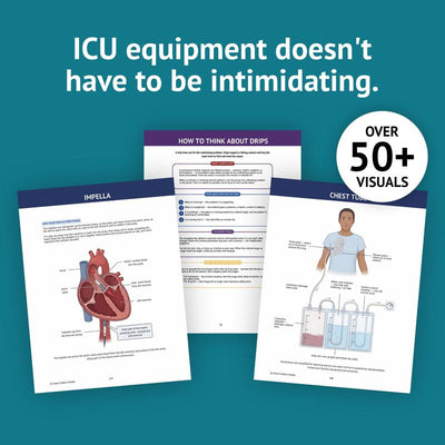 The Essential ICU Nursing Guide: Now What? - Walk Into Every Shift Knowing What To Do