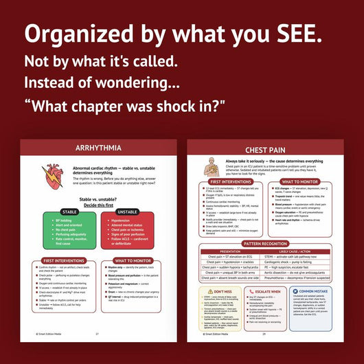 The Essential ICU Nursing Guide: Now What? - Walk Into Every Shift Knowing What To Do